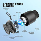 Portable Bluetooth Speaker