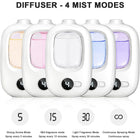 Automatic Aromatherapy Machine With Perfume