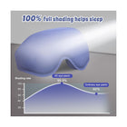 3D Advanced Eye Mask