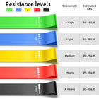 Yoga Resistance Band