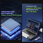 5-In-1 10Gpbs Usb3.2 Gen2 Hub