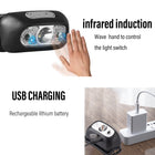 Rechargeble Led Headlamp